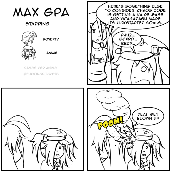 Max Gpa